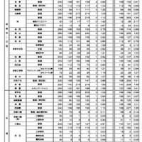 令和6年度京都府公立高等学校入学者選抜　中期選抜受検者数等一覧表（全日制）