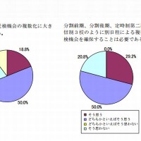 分割募集について