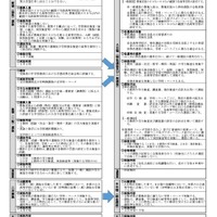 【高校受験2027】熊本県立高入試、前期・後期を一本化