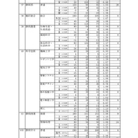 令和6年度静岡県公立高等学校入学者選抜 合格者数一覧（全日制）