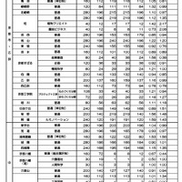令和6年度京都府公立高等学校入学者選抜　中期選抜合格者数等一覧表（全日制）