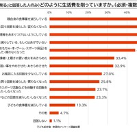 どのように生活費を削っているか