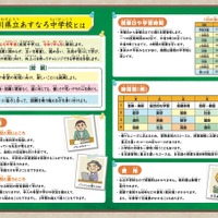 石川県立あすなろ中学校：学校案内リーフレット