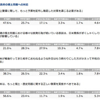 日本政府の領土問題への対応