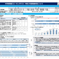 東京都「中学校英語スピーキングテスト」平均スコア4.7pt増