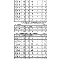 令和6年度宮城県公立高等学校入学者選抜の結果について2