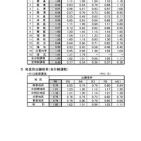 令和6年度宮城県公立高等学校入学者選抜の結果について3