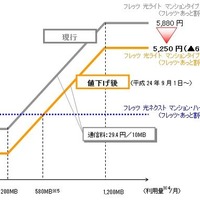 NTT西「フレッツ 光ライト マンションタイプ」料金イメージ