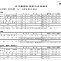 令和7年度広島県公立高等学校入学者選抜日程