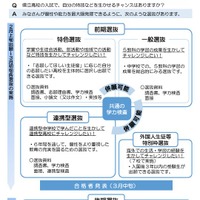 リーフレット「福島県立高等学校をめざすみなさんへ」