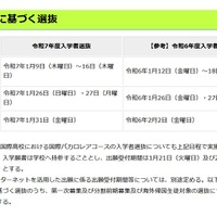 【高校受験2025】都立高校入試日程、学力検査2/21