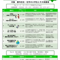 東京都多摩消費生活センター「2024親子夏休み講座」チラシ表
