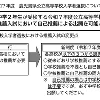 令和7年度鹿児島県公立高校入学者選抜における推薦入試の変更点