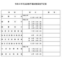 令和6年司法試験予備試験実施予定表