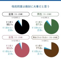 性的同意は絶対に大事だと思う