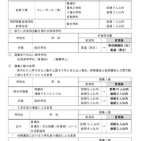 2025年度三重県立高等学校入学者選抜各高等学校実施要項、おもな変更点一覧