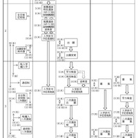 2025年度県立高等学校入学者選抜のおもな日程