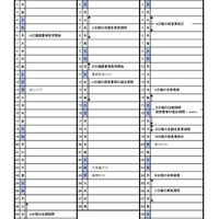 【高校受験2025】【中学受験2025】高知県、公立高入試はA日程3/4-5 画像