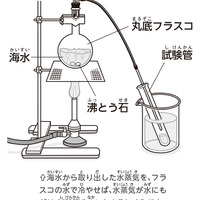 【自由研究】海水から真水を取り出せ！（化学）