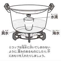 【自由研究】海水から真水を取り出せ！（化学）