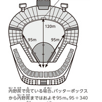 【自由研究】かみなりが落ちた場所を推測せよ！（物理）