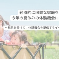 経済的に困難な家庭を対象とした今年の夏休みの体験機会に関する調査