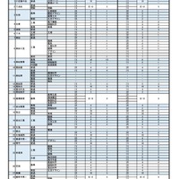 令和7年度 香川県公立高等学校 全国からの生徒募集 合格者数の上限