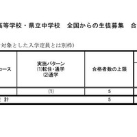 令和7年度 香川県立中学校 全国からの生徒募集 合格者数の上限