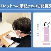 ノートとタブレットへの筆記における記憶効果の比較