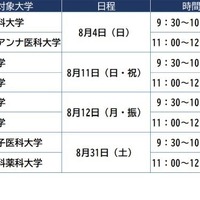 医学部医学科セミナー　開催日程