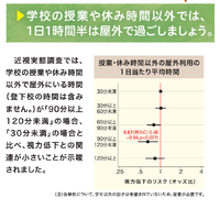 学校の授業や休み時間以外では、1日1時間半は屋外で過ごしましょう