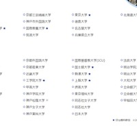 参加大学