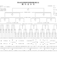 第106回全国高等学校野球選手権大会の組合せ