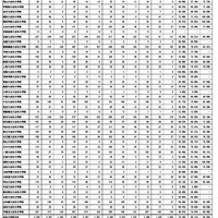 令和6年司法試験短答式試験法科大学院等別人員調