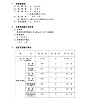 令和6年司法試験予備試験短答式試験の結果