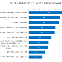 子供の居場所を知りたいと思う目的や心配の内容