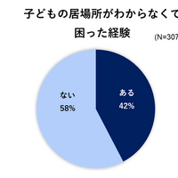 子供の居場所がわからなくて困った経験