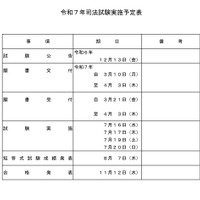 令和7年司法試験実施予定表