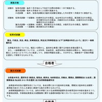 司法試験予備試験の仕組み