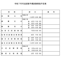 令和7年司法試験予備試験実施予定表