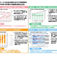 チルドレンファーストの社会の実現に向けた子供政策強化の方針2024　概要版