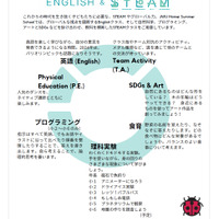 オールイングリッシュでSTEAM（Science、Technology、Engineering、Art、Mathematics）クラスを提供