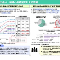 論点1：出会い・結婚への希望を叶える取組（出会い・結婚）