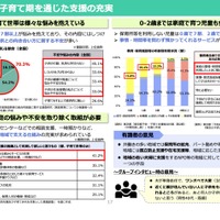 論点3：子育て期を通じた支援の充実（子育て期の支援）