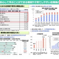 論点4：安心して学ぶことができる環境や子育てしやすい住環境の整備（教育・住宅）