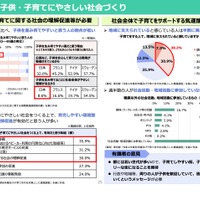 論点6：子供・子育てにやさしい社会づくり（社会気運・環境整備）