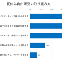 夏休み自由研究の取り組み方