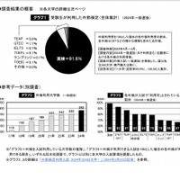 2024年一般選抜における英語外部検定の利用調査 (c) 旺文社 教育情報センター