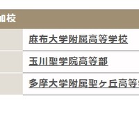 資料参加校