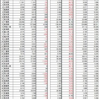 都道府県別 大学入学者数予測